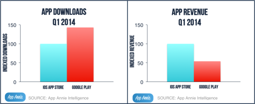 App Store