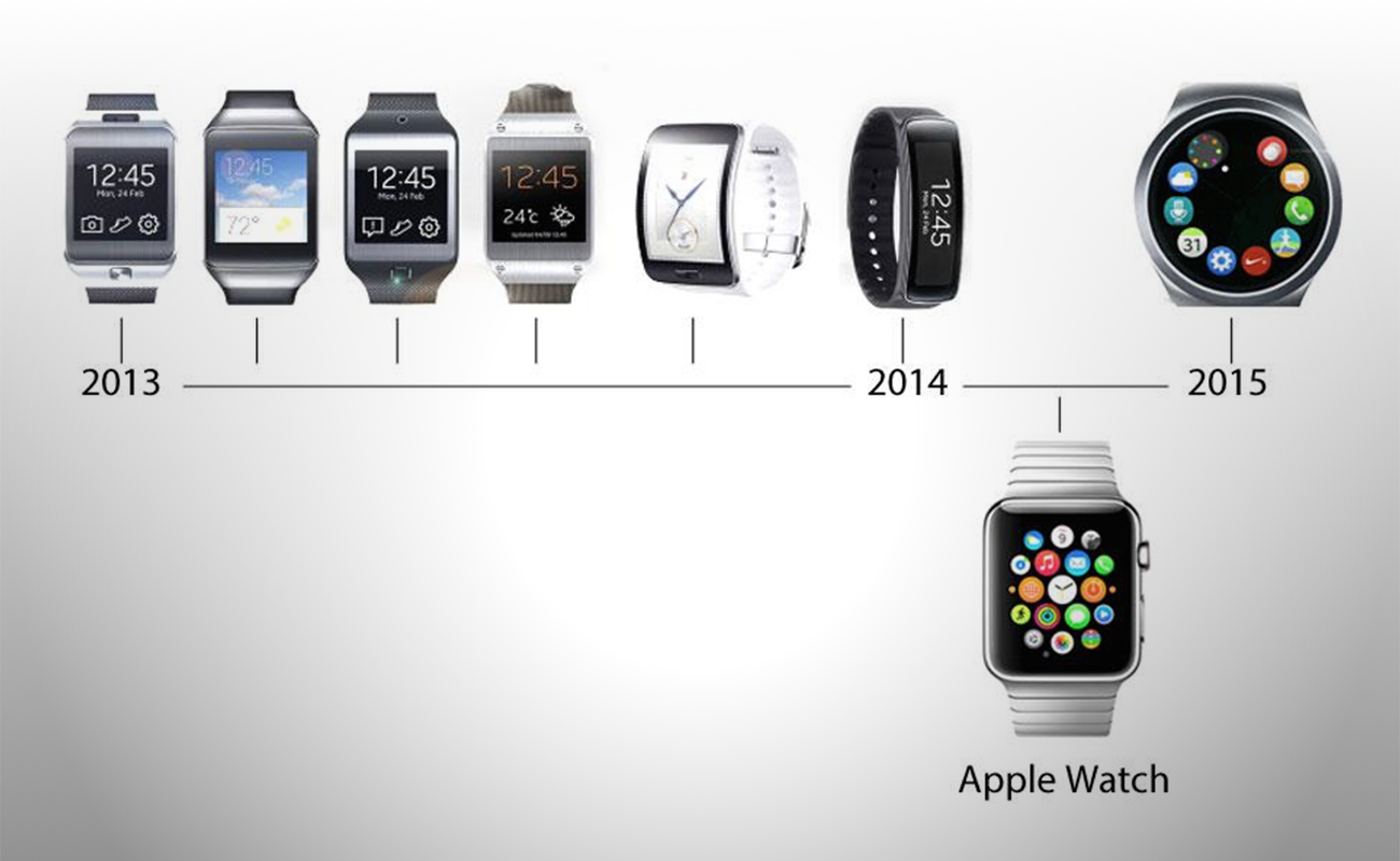 Gear S2: Samsung annuncia il suo nuovo smartwatch... ispirato ad Apple Watch? [VIDEO]